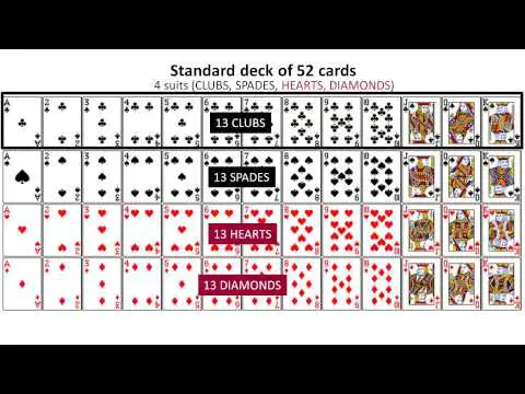 Probability: 03 Intro to Standard Deck of Cards